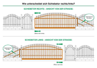 SCHIEBETOR LOTUS SYSTEM