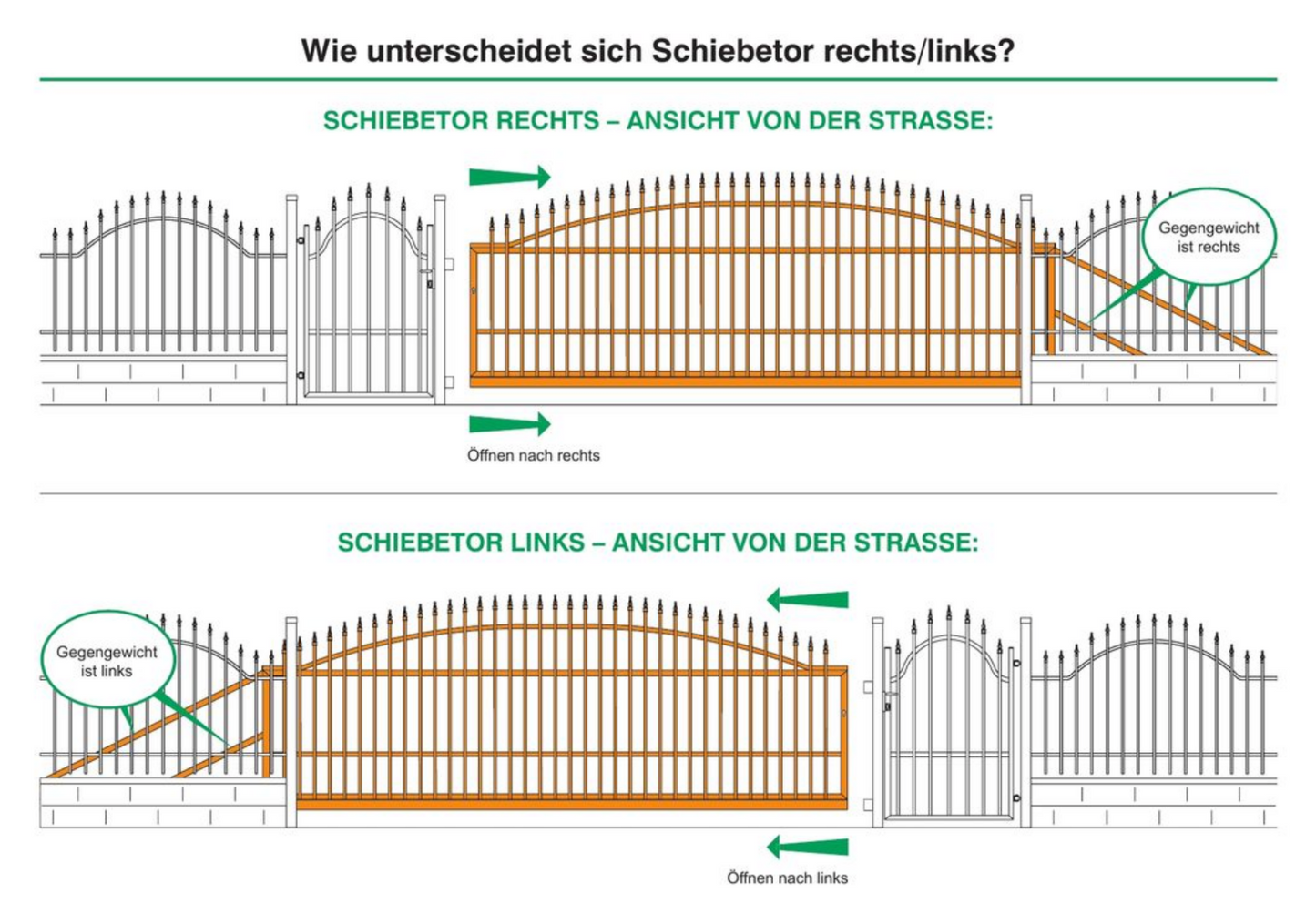 SCHIEBETOR PORTLAND SYSTEM