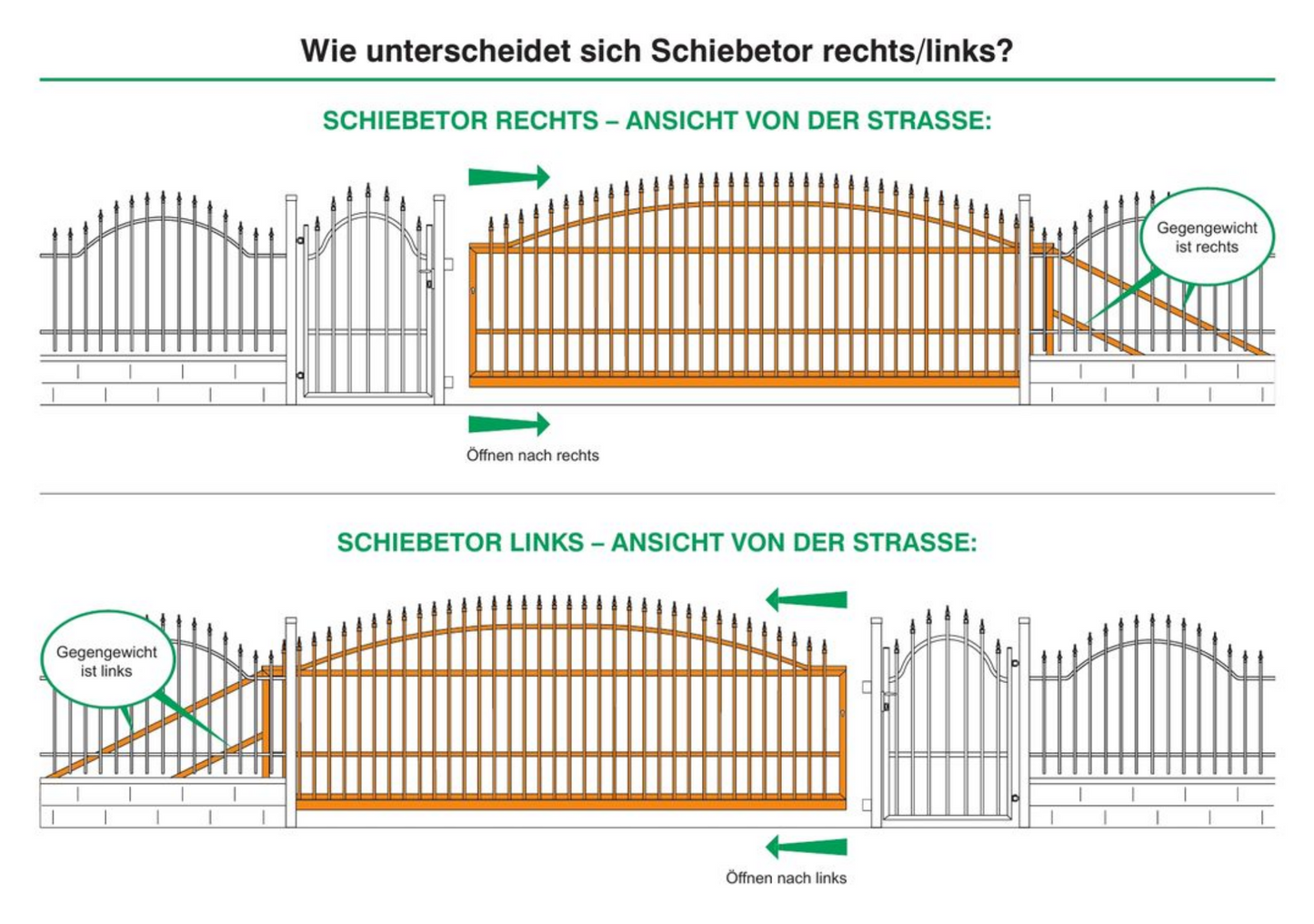 SCHIEBETOR OPAL SYSTEM